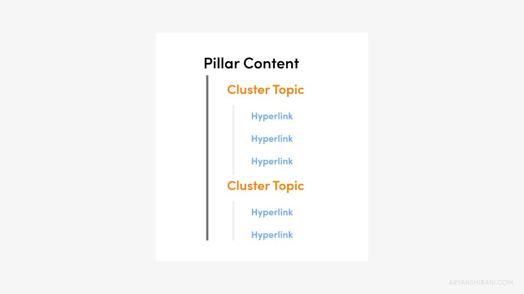 Cosa sono i cluster topic?